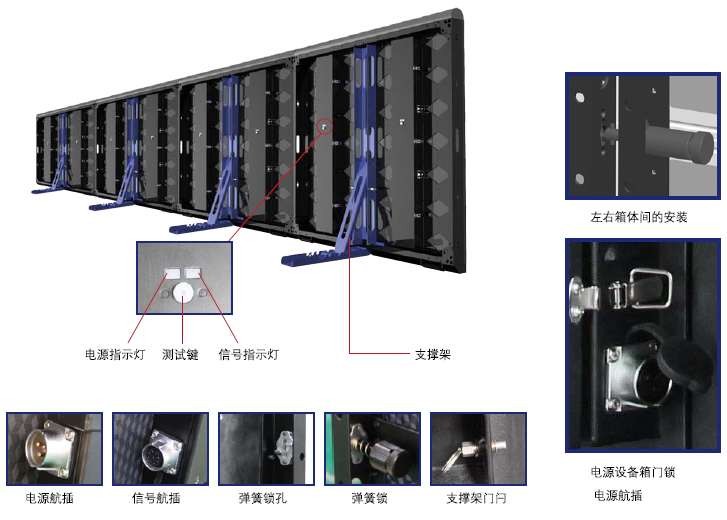 LED顯示屏租賃