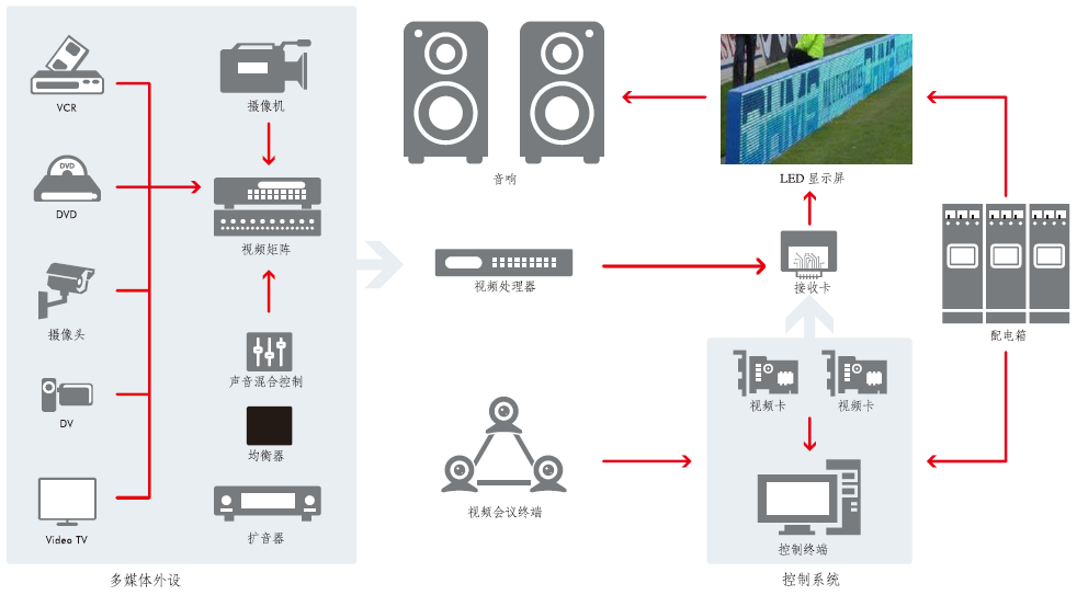 LED顯示屏租賃