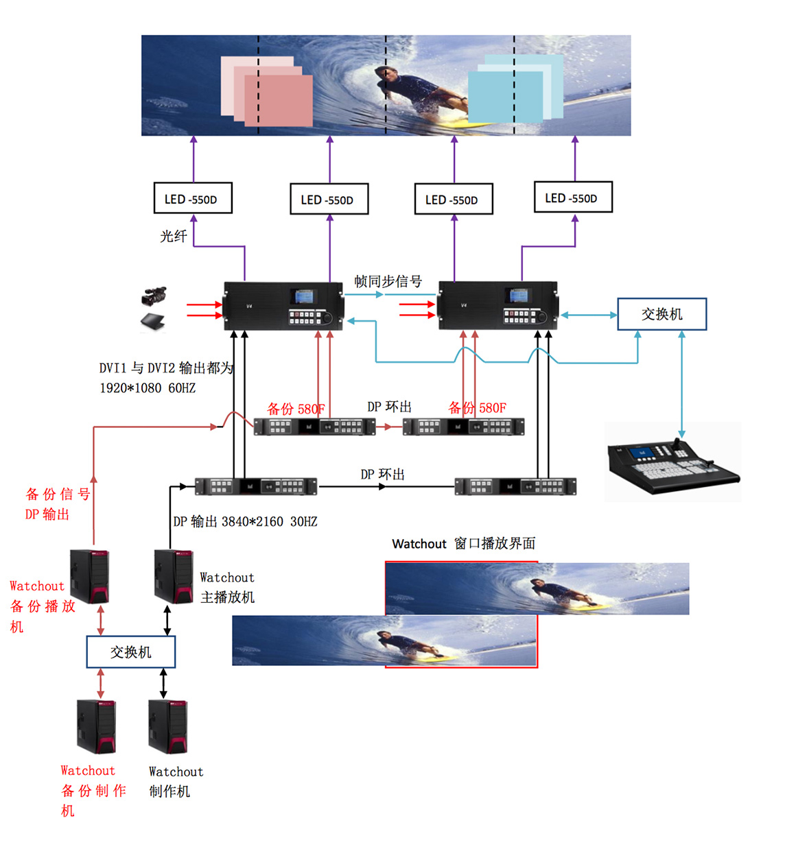 V4高清視頻無(wú)縫切換臺