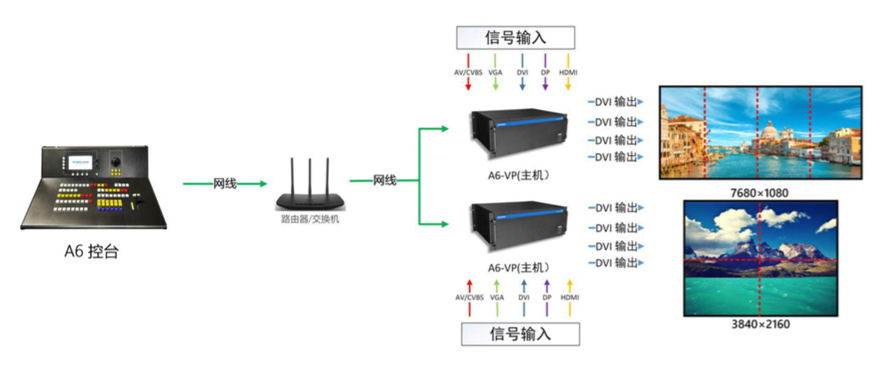 A6杰思創(chuàng  )高清視頻無(wú)縫切換臺