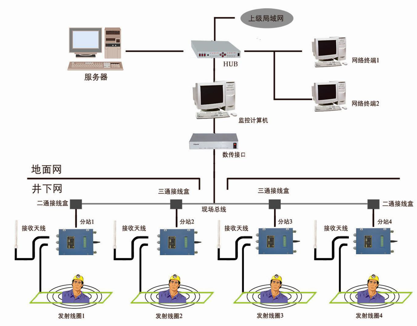 LED顯示屏幕