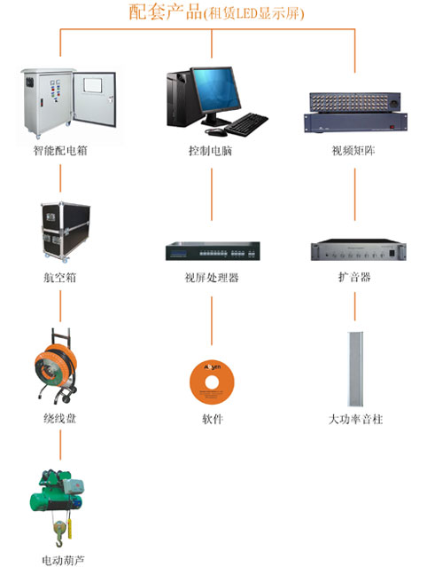 LED顯示屏租賃方案