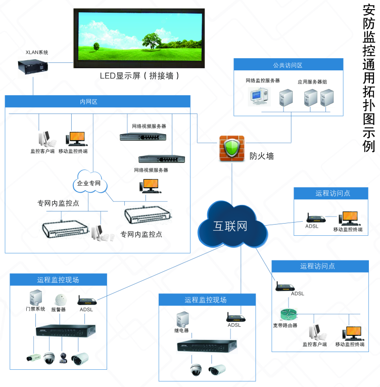 LED顯示屏租賃